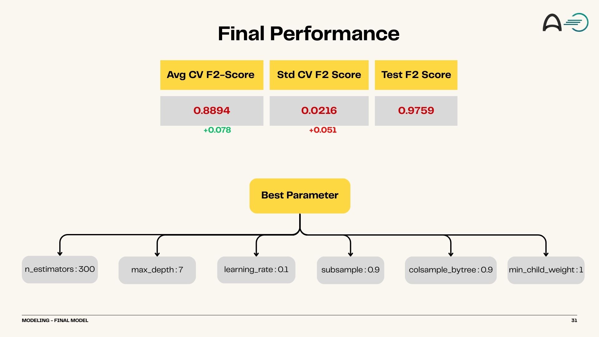 NLP Sentiment Analysis